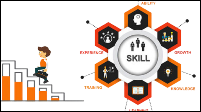 Skill and Vocational Training